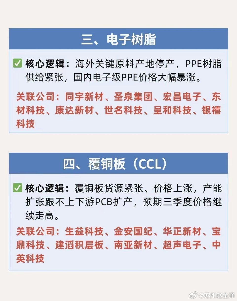 PCB赛道六大核心方向梳理AI服务器算力升级，直接带动PCB整条产业链景气上行。