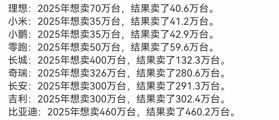 之前发的的被长城投诉下架了，我申诉了也没用，文章里写的都是事实，没有一点歪曲，而