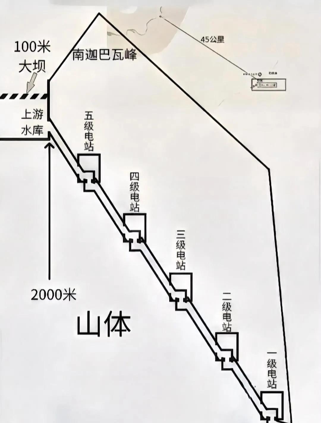 五级电站的取水口，在半山腰上，暂时不用截流，工程马上可以开工，等工程完工后，在截