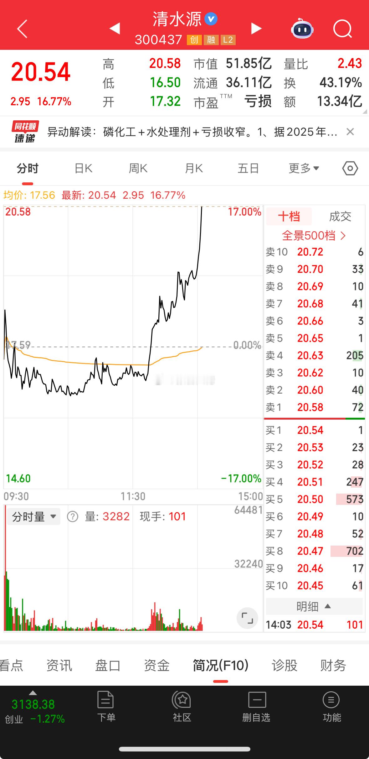 谁的部将，如此勇猛！