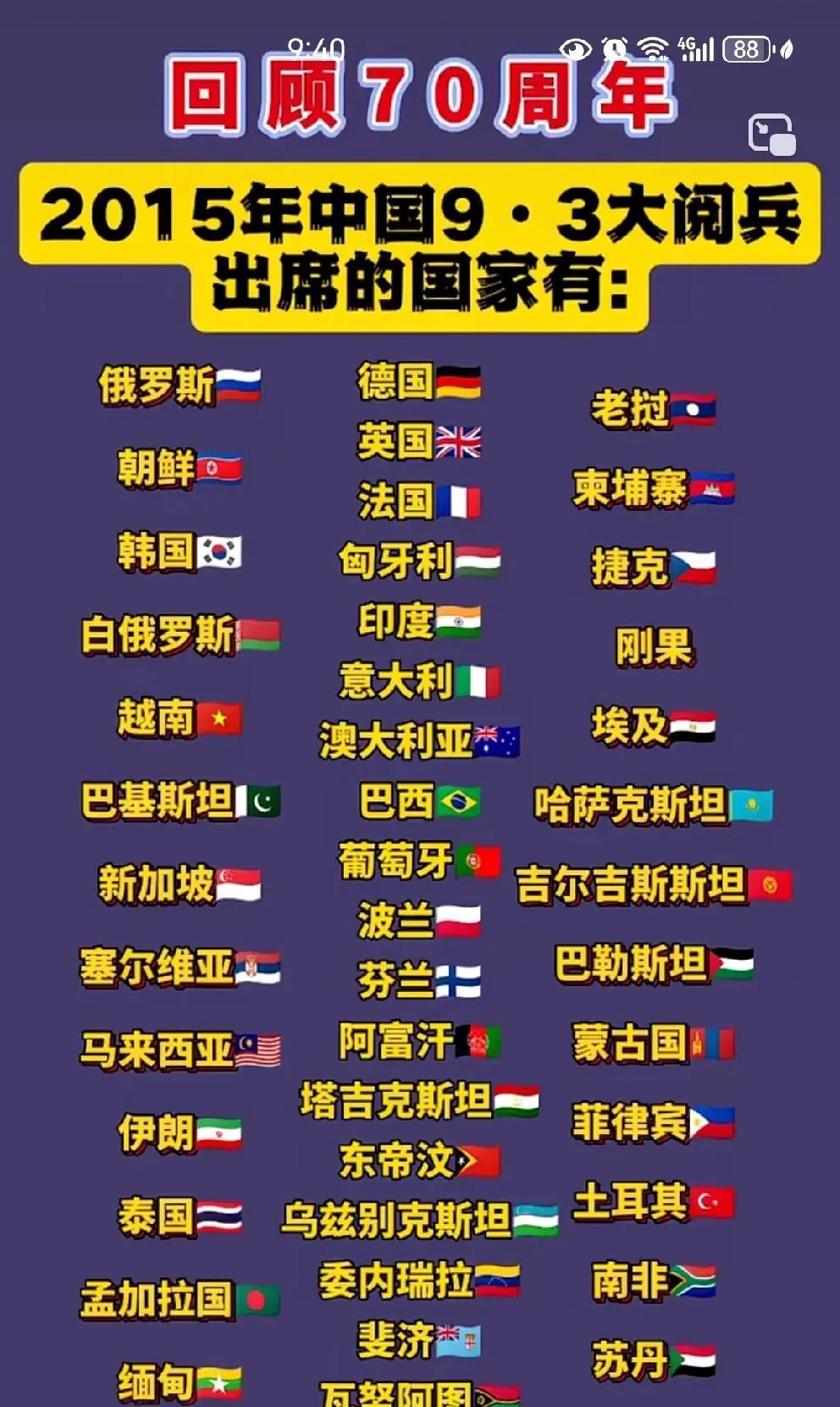 10年前，2015年参加我国9·3大阅兵的共有44个国家，他们分别是：1、俄罗
