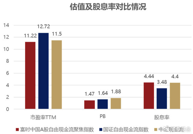 麻绎文: 为何现金流能长期跑赢红利?