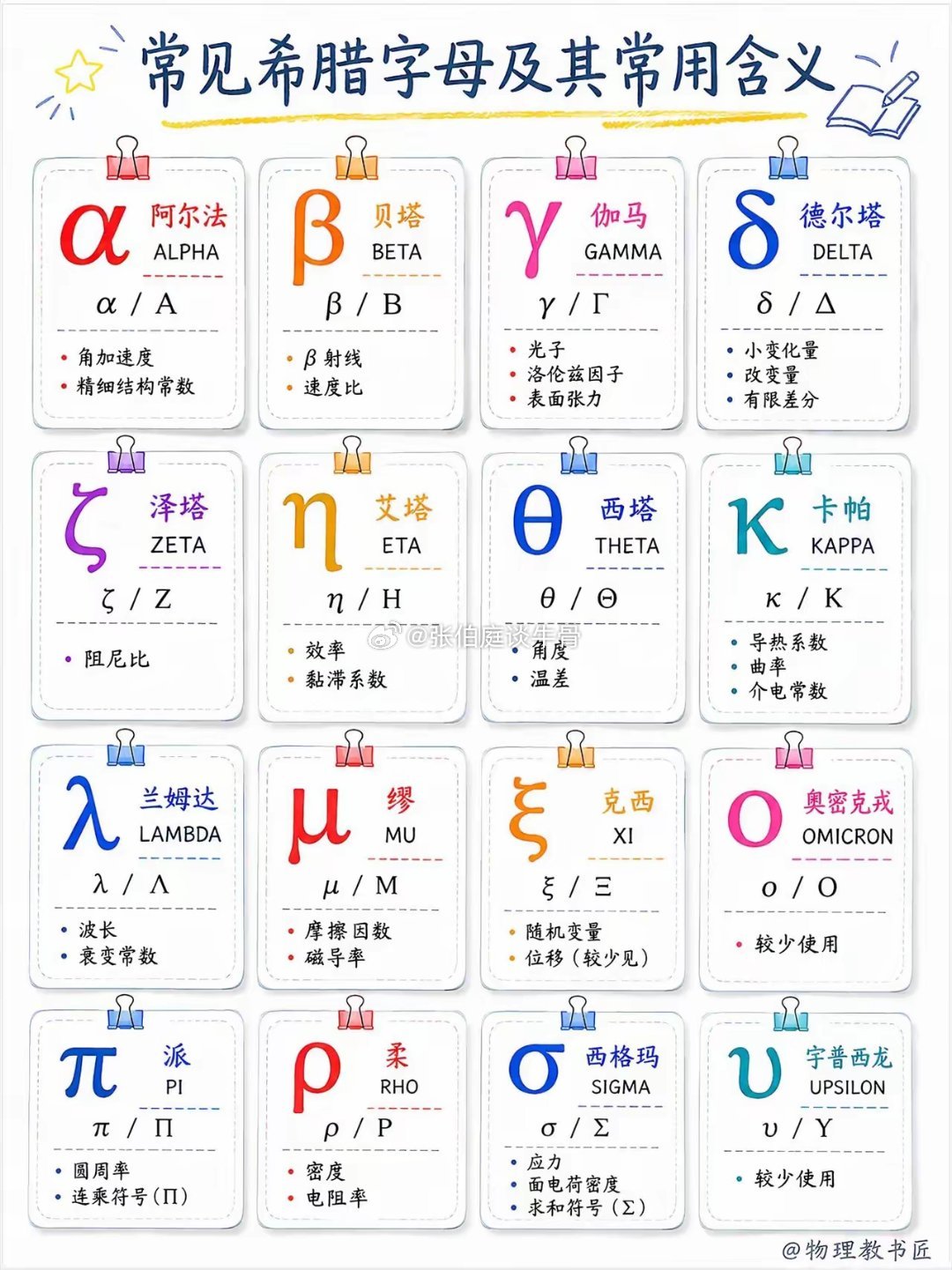 为什么物理里总有一堆看不懂的“奇怪字母。为什么物理公式里总有一堆看不懂的“奇怪字