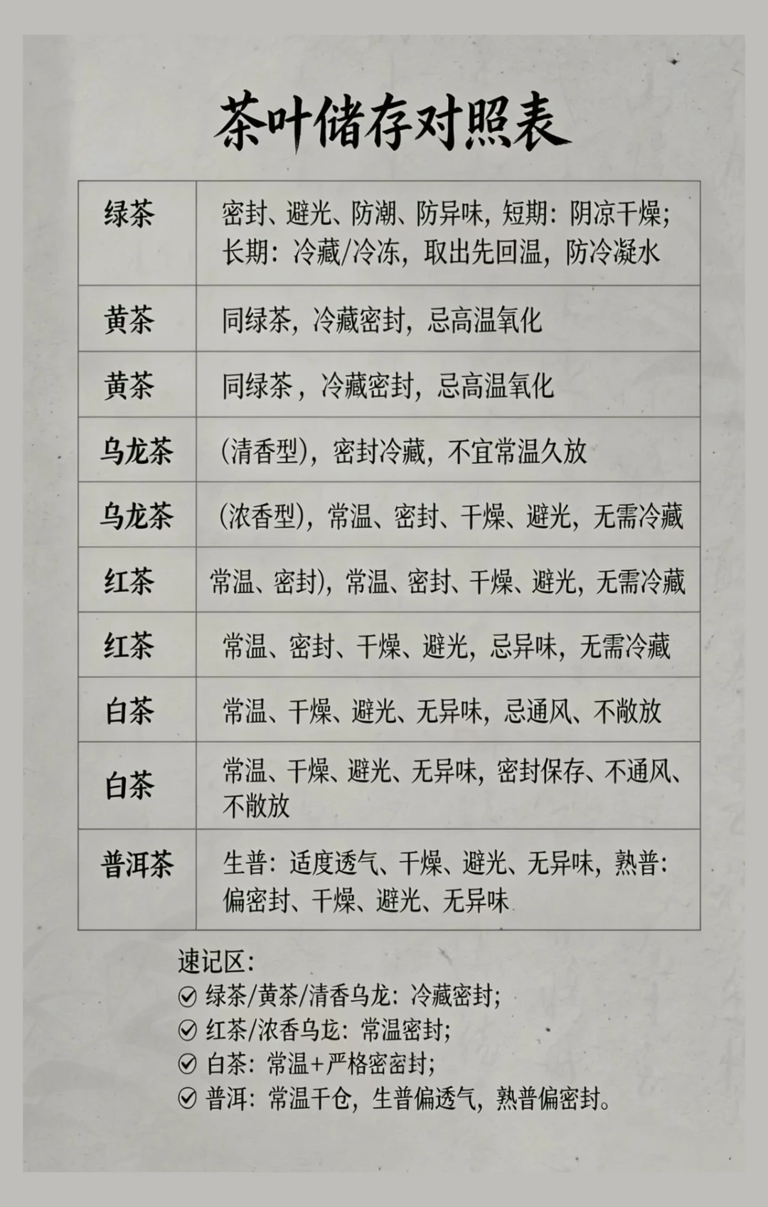 新手存茶踩大雷！不要什么茶都塞在冰箱了