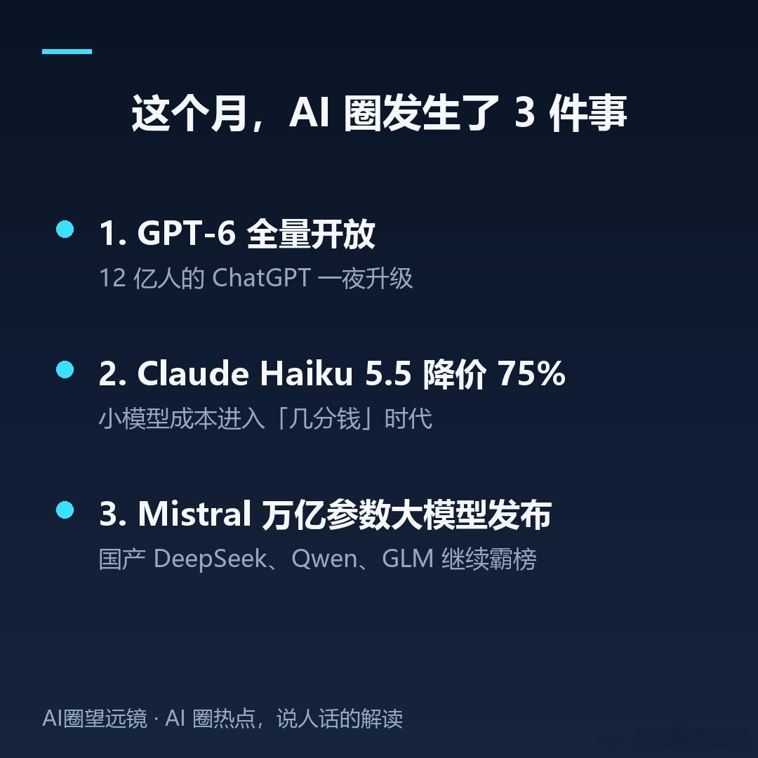 这个月，AI圈悄悄打起了价格战。三件事集中发生：1️⃣OpenAI的GPT-6向全部用户开放，12亿