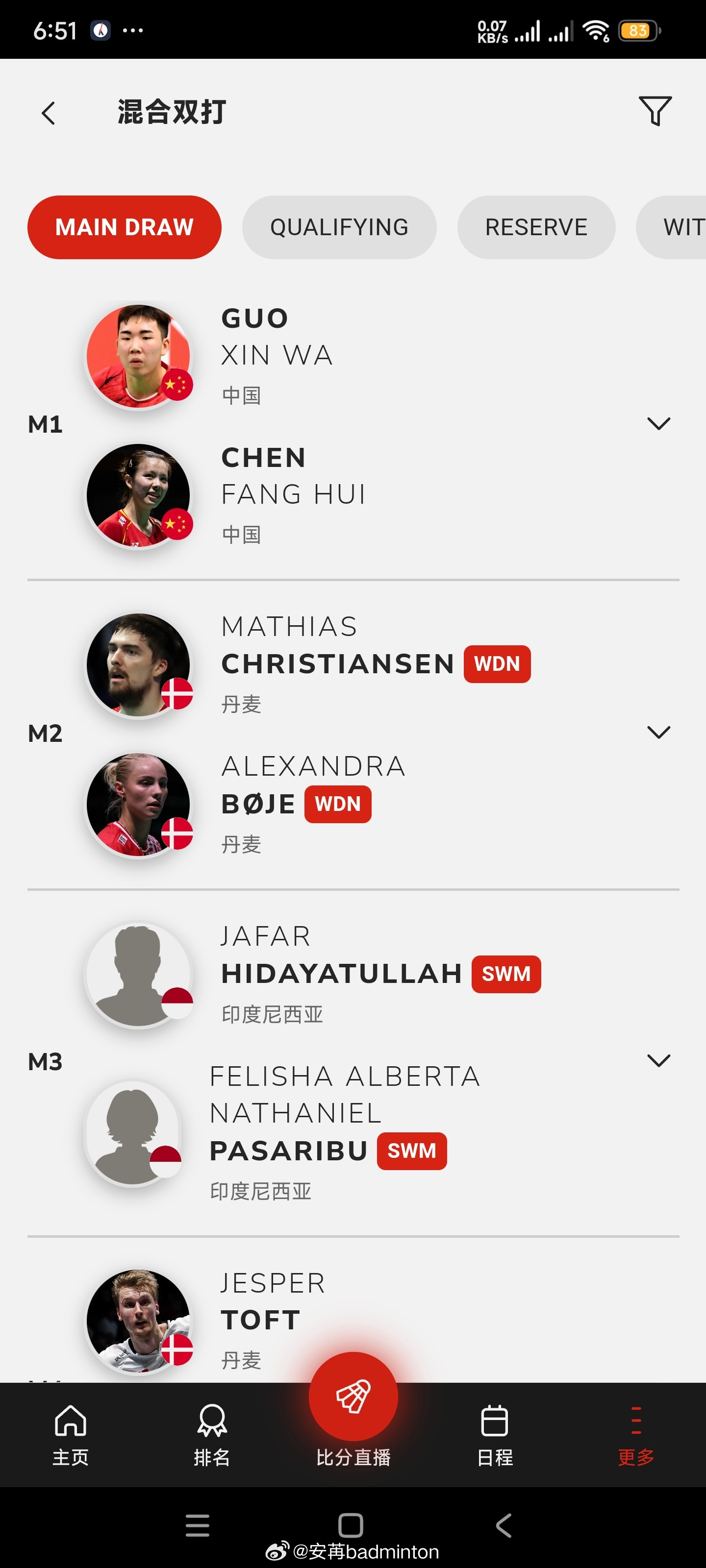 2026年瑞士羽毛球公开赛【最终退赛人员名单】男单：林俊易、赖浩俊🇨🇦、桑卡