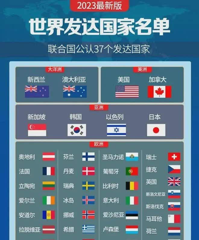 当今世界应该划分为如下四种类型——发达的发展中国家：中国。发达国家：联合