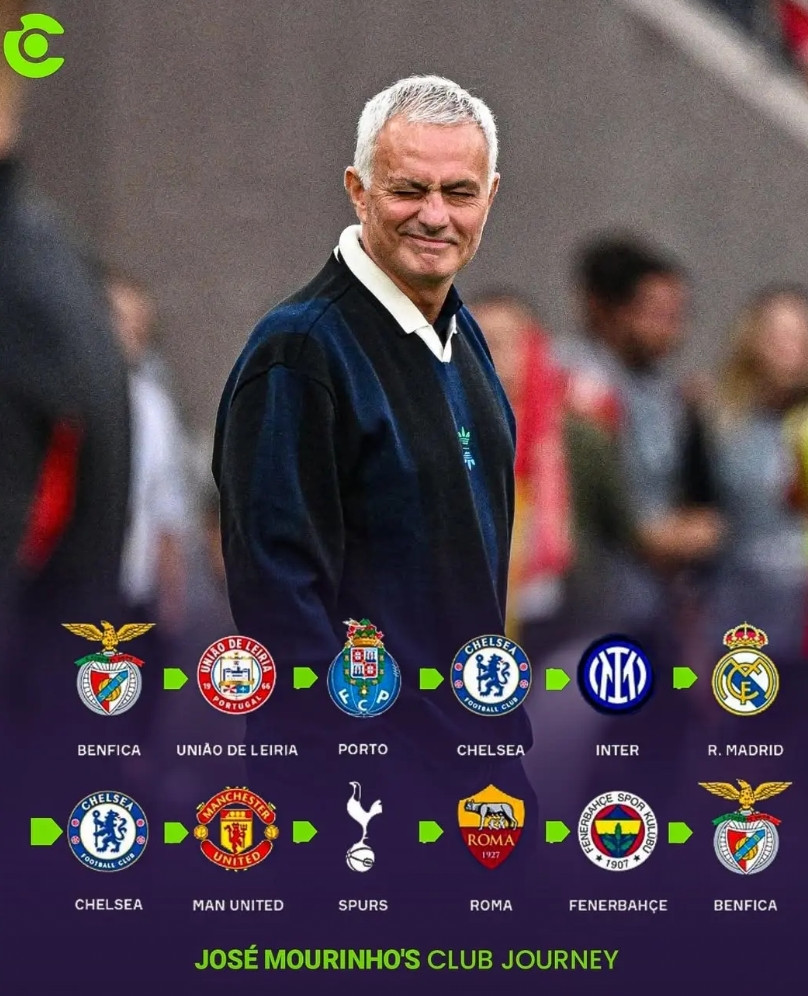 世界名帅、葡萄牙人穆里尼奥的执教履历非常丰富，已经达到了12支球队。至于未来是