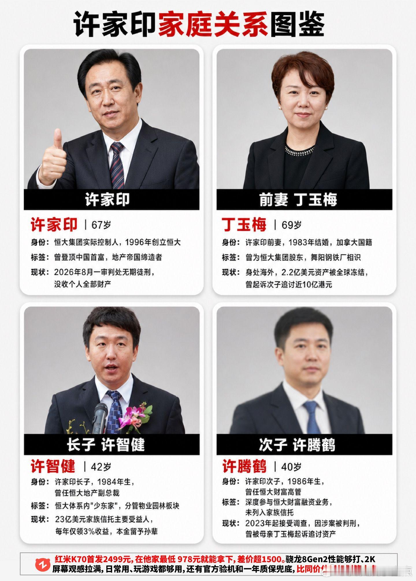 许家人物图鉴。许家印丁玉梅许智健恒大