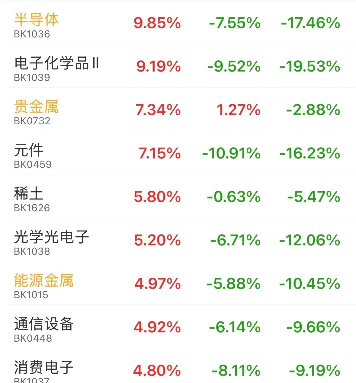 这两天一直给大家打气加油，昨天也提示抄底，今日终于回了一口大血！想必大家都一样吧