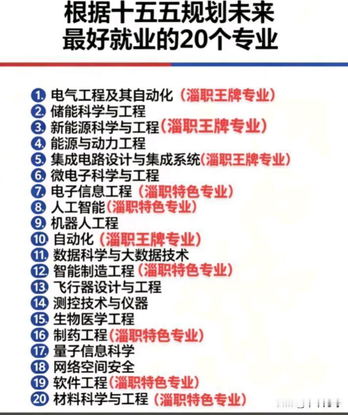 未来十年，有些职业会供不应求。银发康养照护类就是其中之一，我国60岁以上老人超3