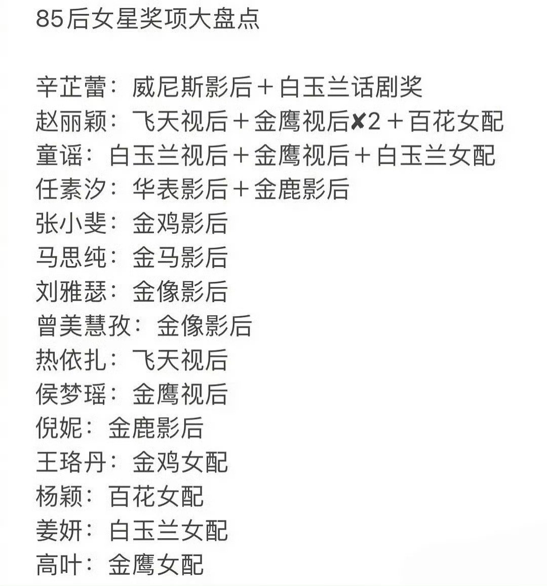 85花奖项盘点！85花奖项盘点​​​