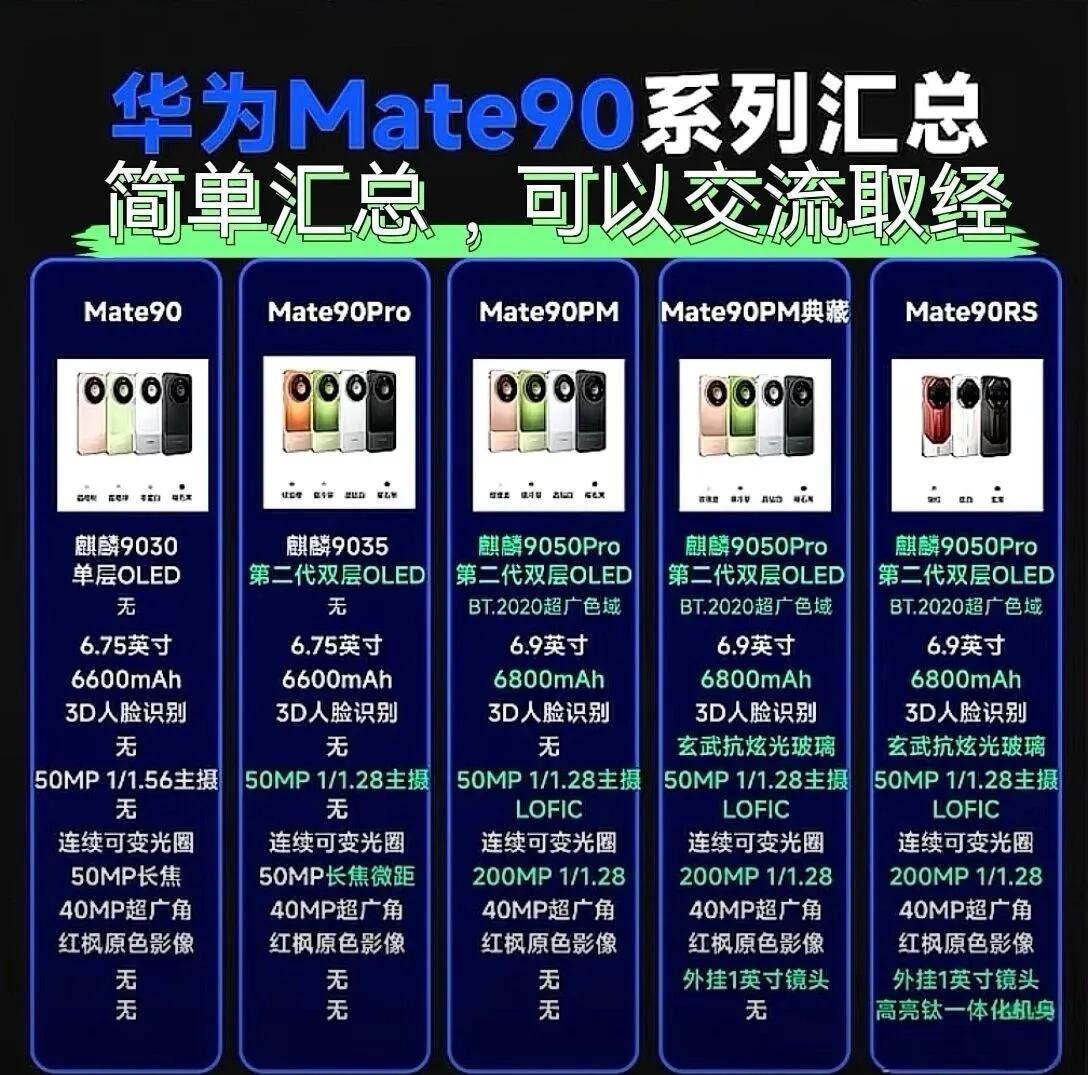 简单分类华为mate90全系主要区别还没有冲的，可以简单看看也可以交流