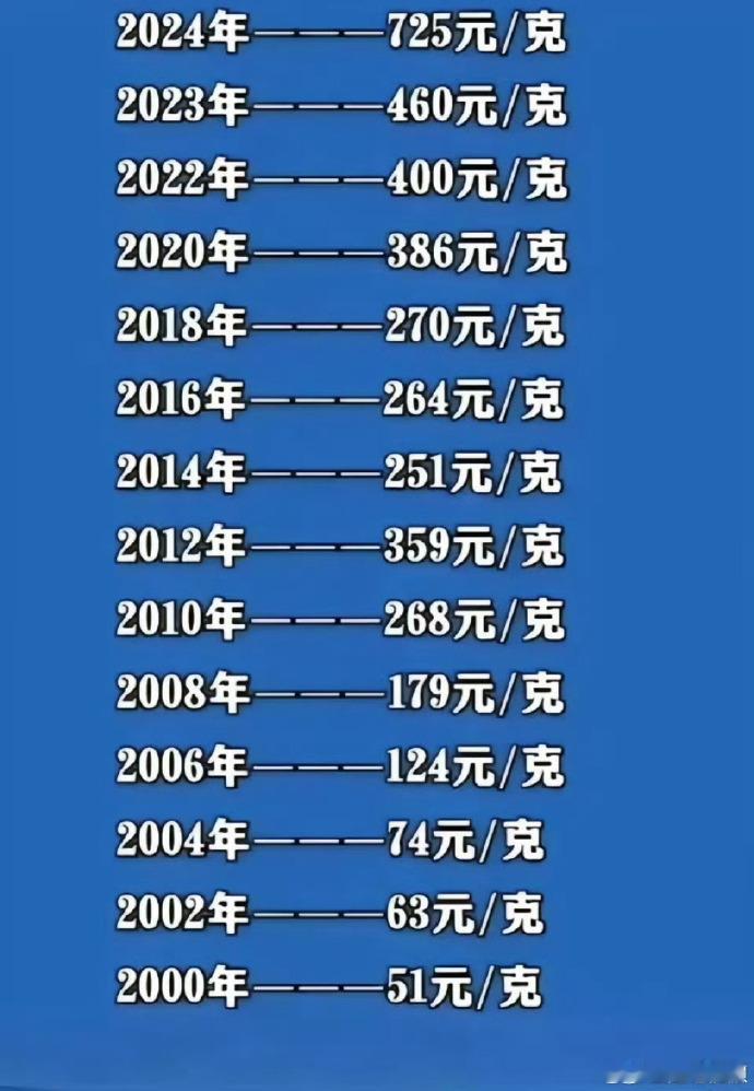 这届年轻人开始用黄金表达爱意送黄金为什么成了不会出错的选择看看黄金二十年涨多少了