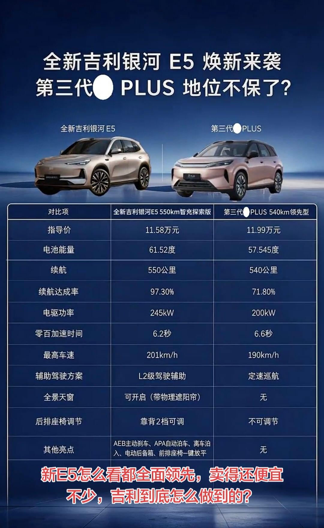 全新银河E5怎么比都是全维领先，卖得还便宜，吉利到底是怎么做到的？全新银河E5