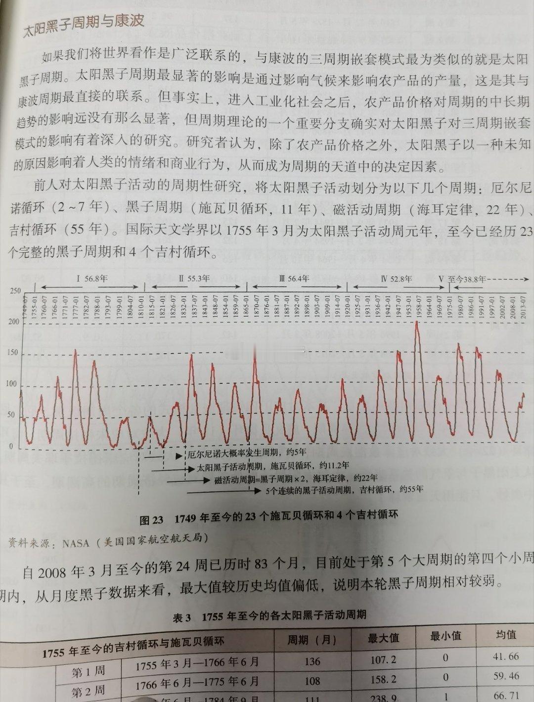 太阳黑子以一种未知的原因影响着人类的情绪和商业行为，从而成为周期的天道中的决定因