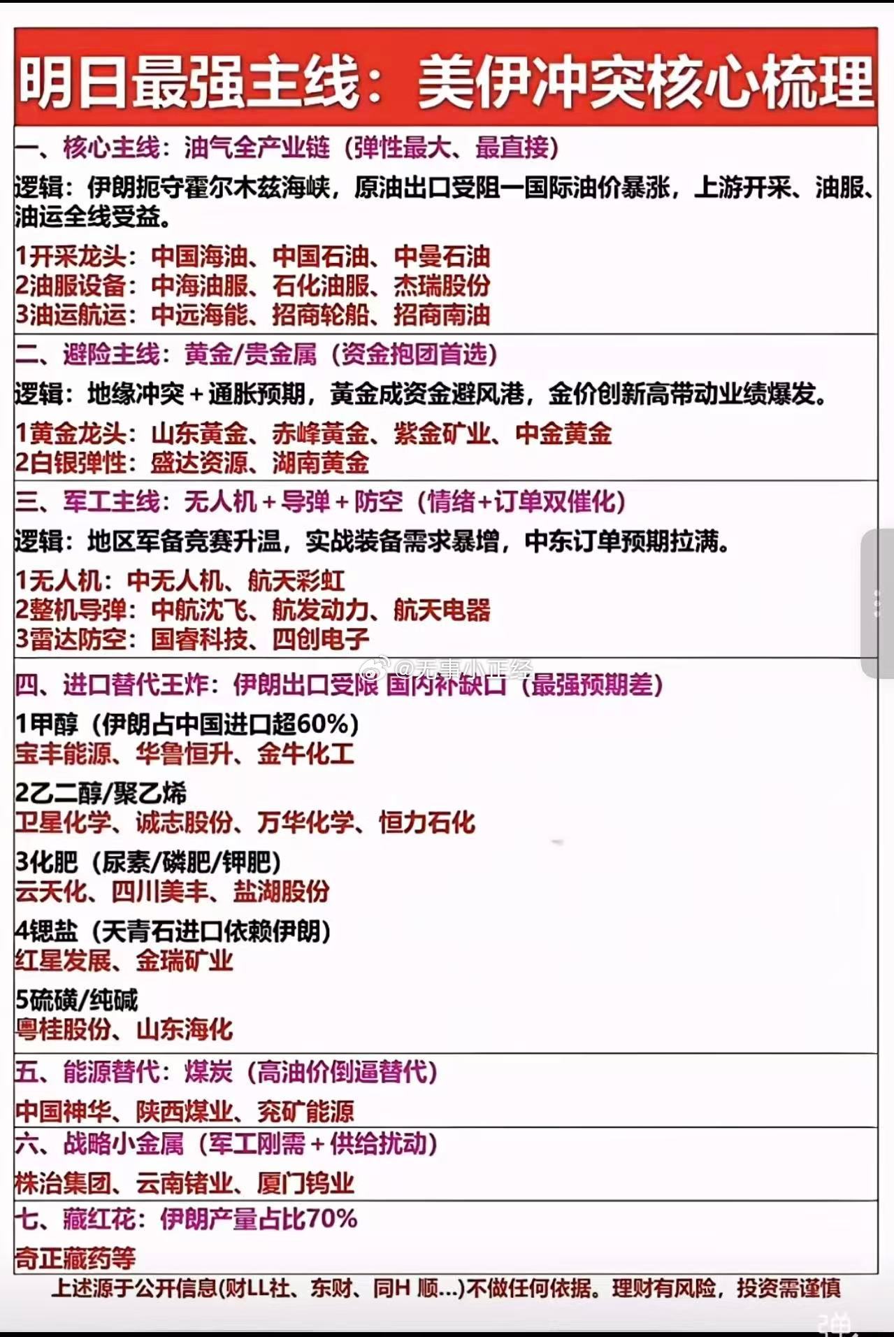 美伊冲突核心梳理