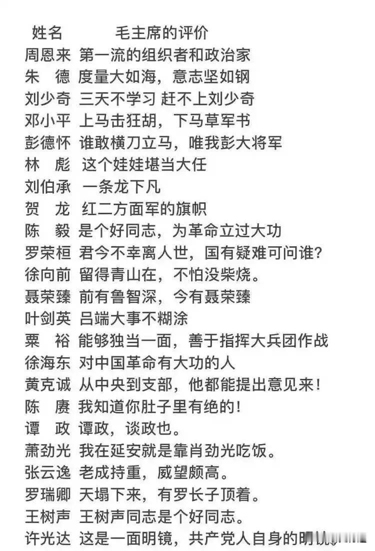 毛主席对开国元勋们的评价，字字句句很在理，很贴切！值得认真学习研究！！一九