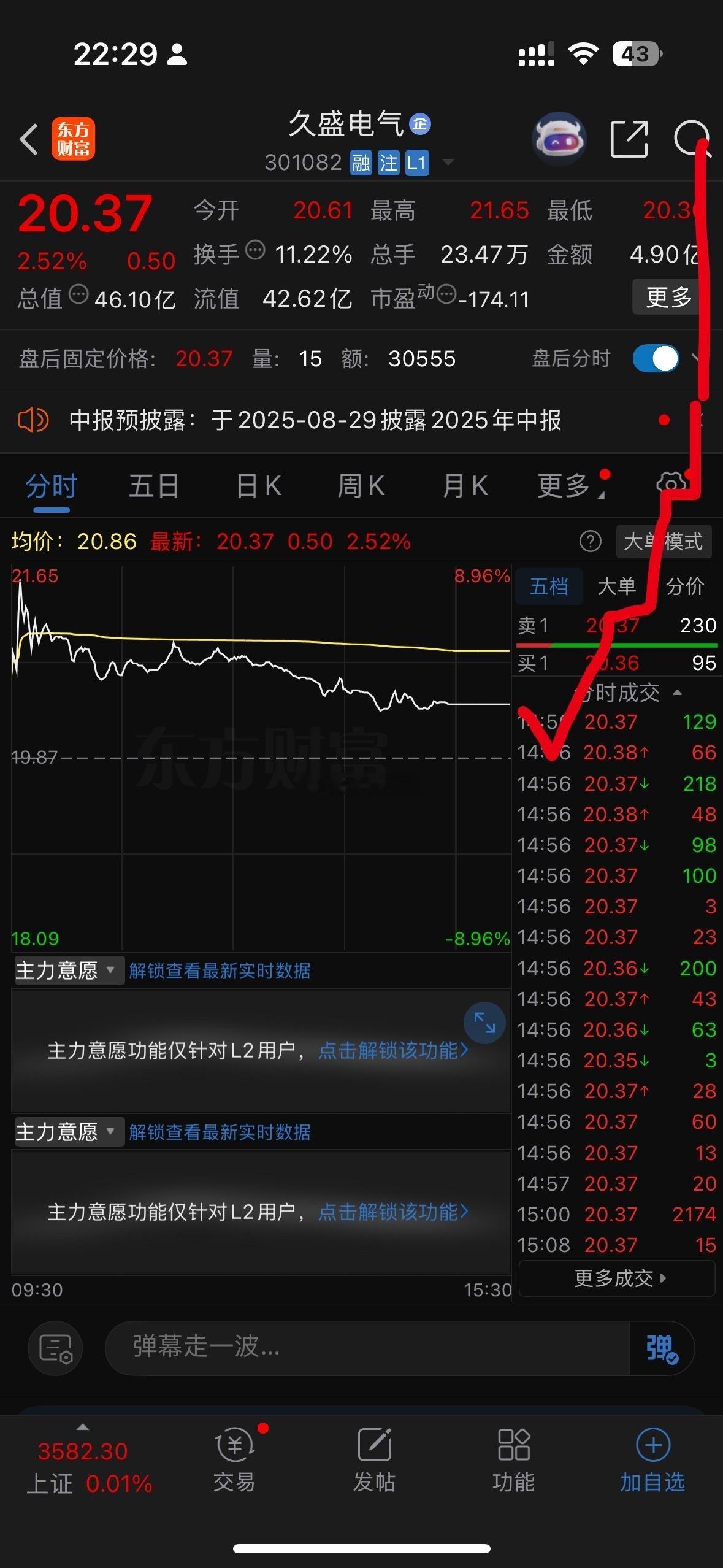 $久盛电气sz301082$不少人私信问久盛电气的情况，我的看法是：珍惜手中