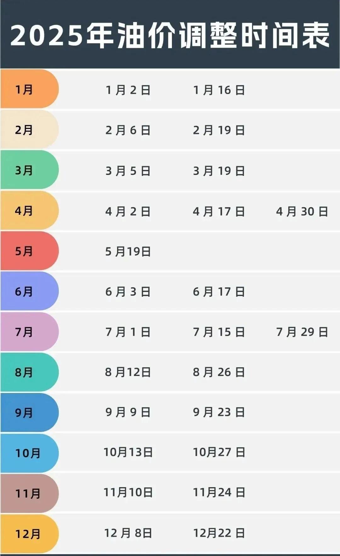 江苏盐城：油价调整通知上周油价的下跌实现了近期油价“两连跌”按照“油价10个