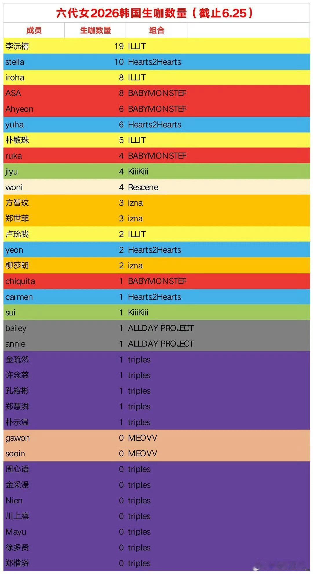 郑雅譞/ahyeon一直很不解0个代的全球普通人为啥要碰瓷我们国民闺女啊李沅