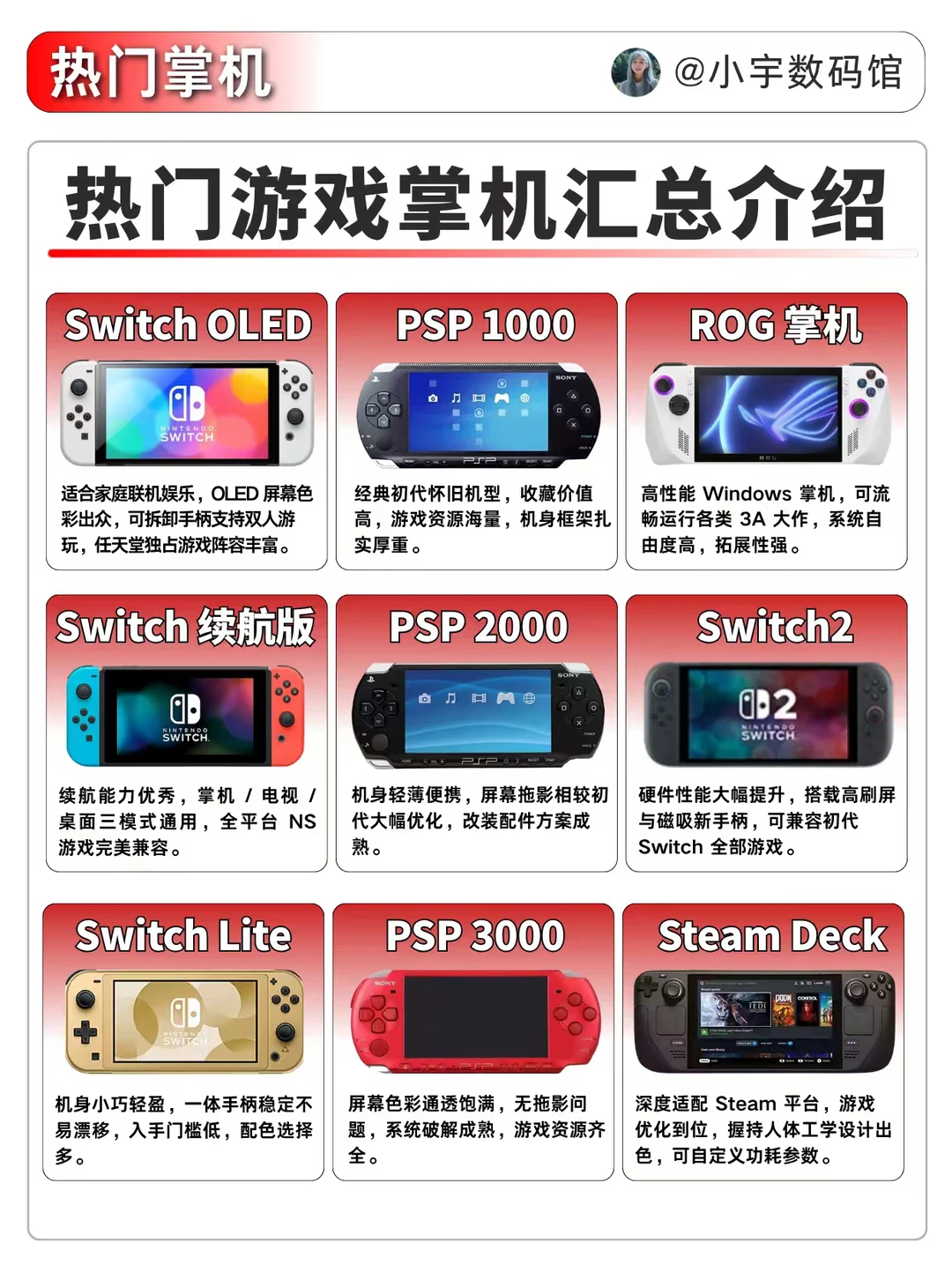 2026年游戏掌机机型选购指南！