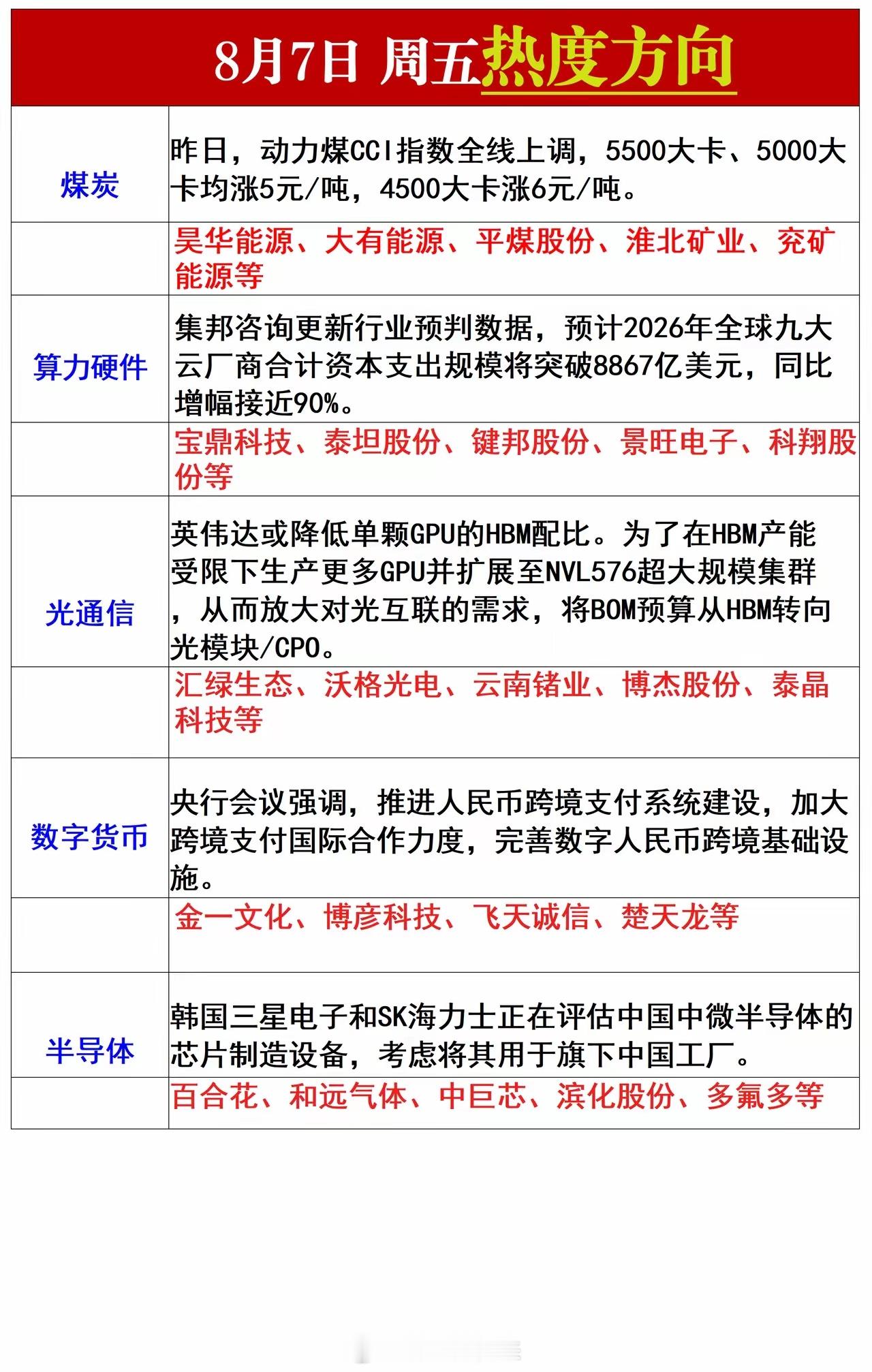周五热点方向梳理