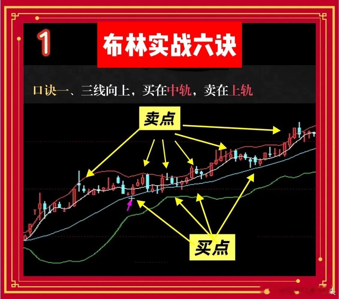 超级“实用,好用”的布林指标新老股民都喜欢!六句实战口诀,一眼看懂买卖时机口诀一