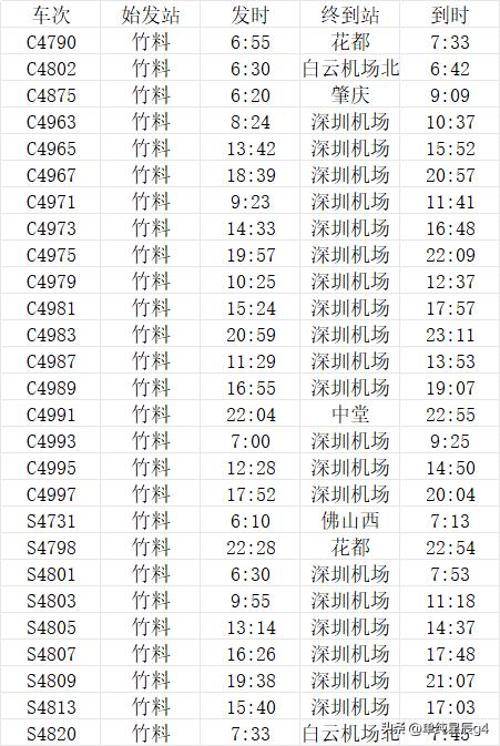 广州竹料站27趟始发列车一览，穗深城际铁路始发站，广州东环城际铁路中间站竹料
