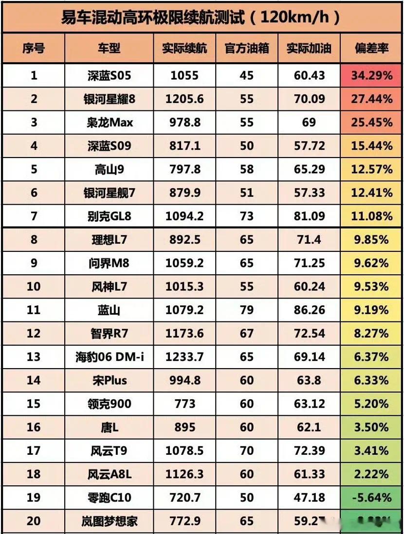 发了这个易车测试的图表，引发了两家车企投诉。其中一家两天投诉三次。第一次被判断为