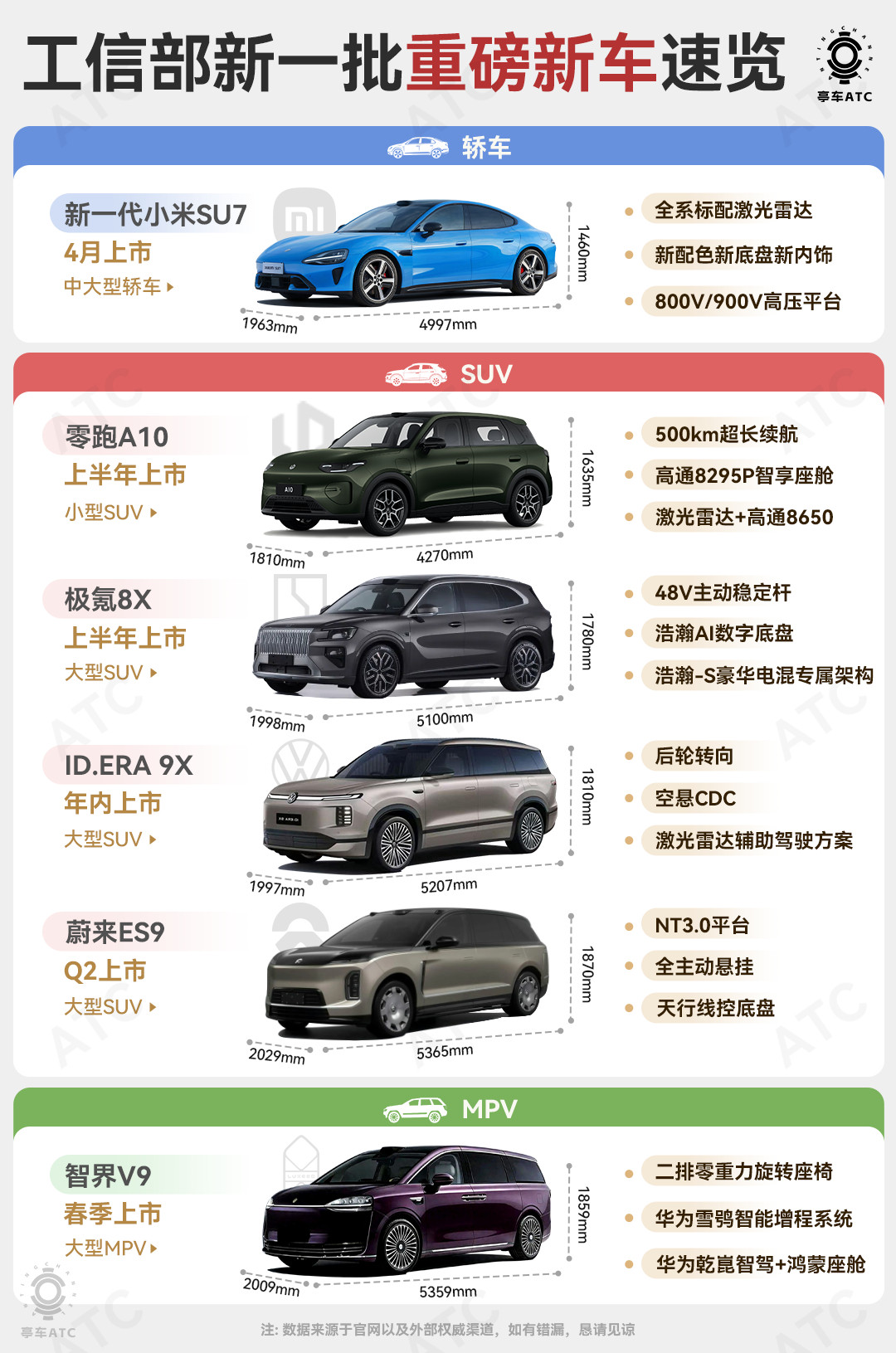 最近工信部公示的新车名单，算是给今年的车市提前点燃了战火。从小米SU7到零跑A1