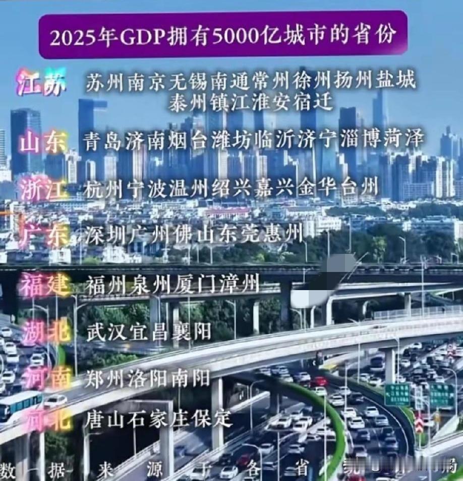 各省份拥有GDP5000亿元人民币以上城市数量排名情况，江苏省拥有GDP5000
