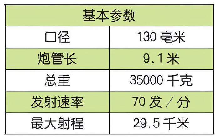 每天认识一件兵器俄罗斯AK-130型130毫米舰炮AK-130型舰炮是苏联于2