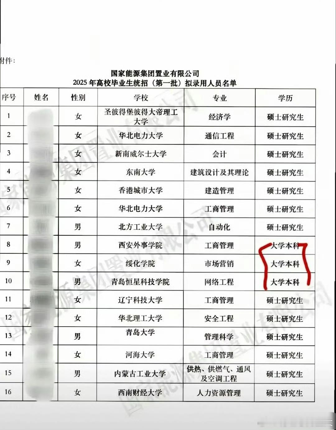 这三个人有什么特别吗？