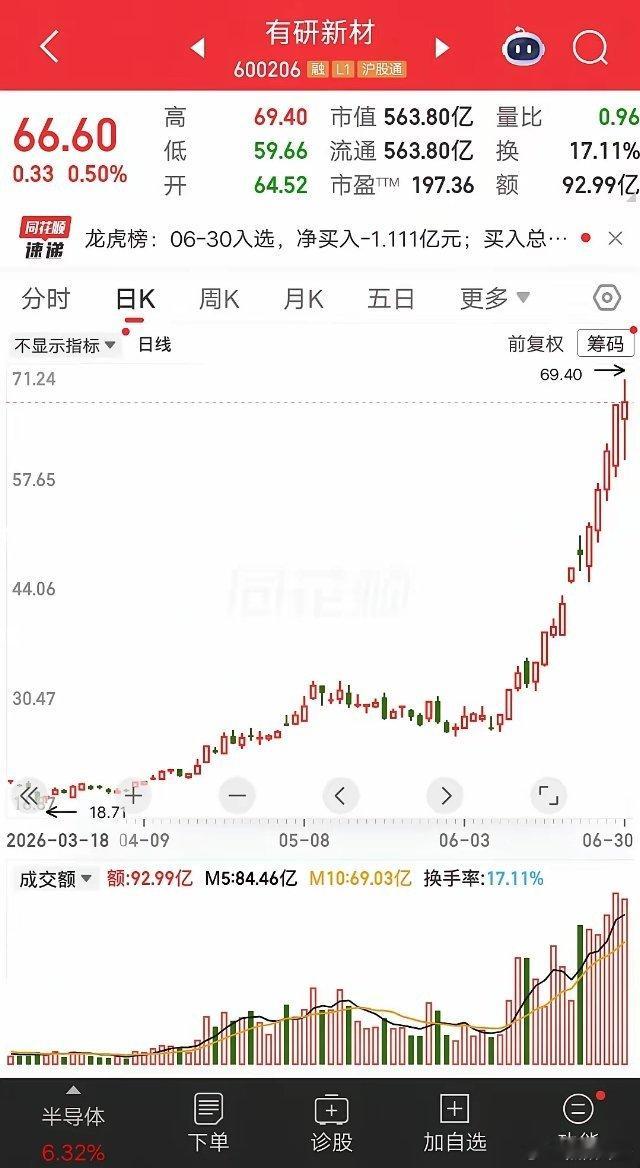 深圳一朋友，退休两年无聊，四月二十几号问我有没有好股票推荐，喝茶聊天的时候他在5
