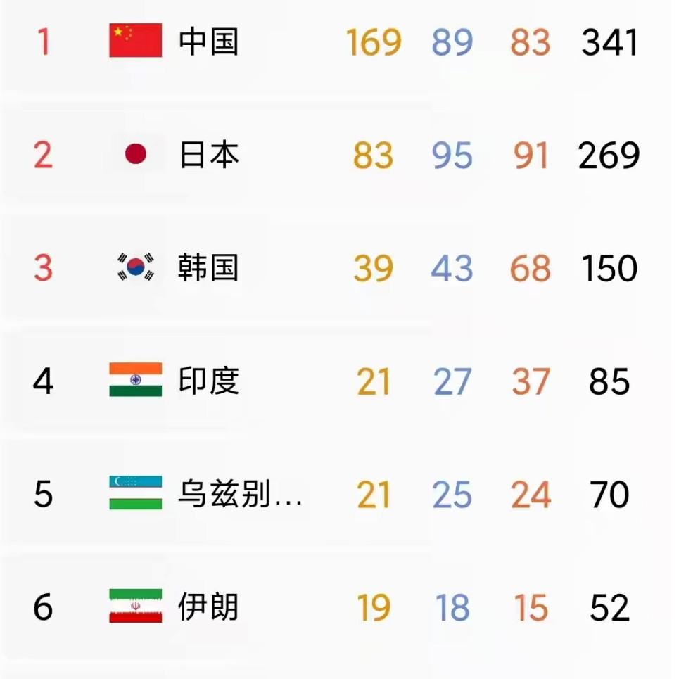 【名古屋亚运会，日本金牌数其实有机会超过中国！】日本这届亚运会的金牌总数不到中国