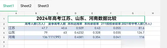 江苏山东河南2024年高考数据分析