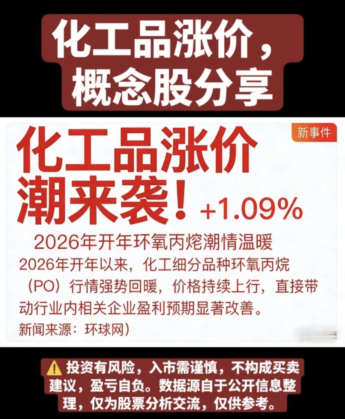 化工品涨价潮来袭！相关化工品龙头股整理1.硫酸2.季戊四醇3.环氧丙烷