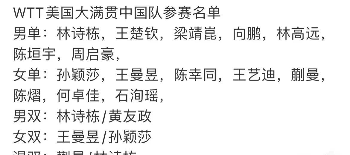 美国大满贯的参赛名单让人猜不透。女队很明显洛奥阵容是莎曼蒯（除非出现大伤病或者哪