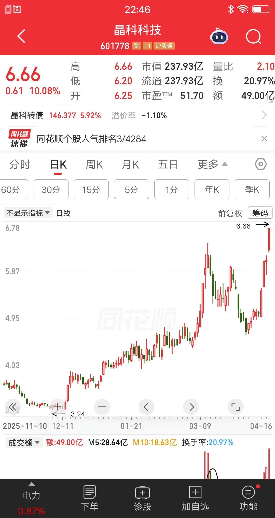 一位河南的股民，看到晶科科技发布核弹级利好，他高兴地跳了起来，心想这次要坚定持股