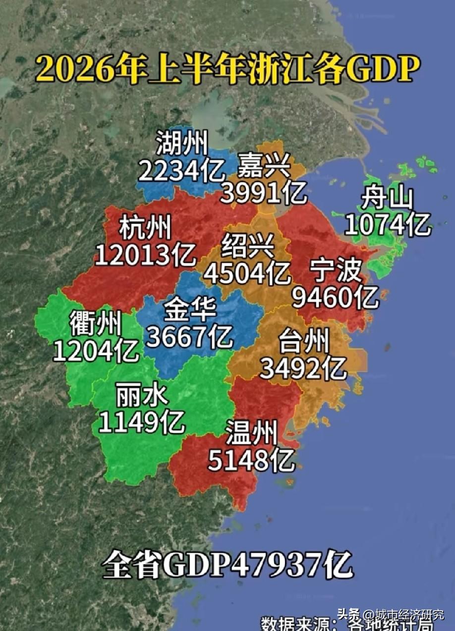 2026年上半年浙江各城市GDP数据水平情况，图片里属于2026年上半年浙江各城