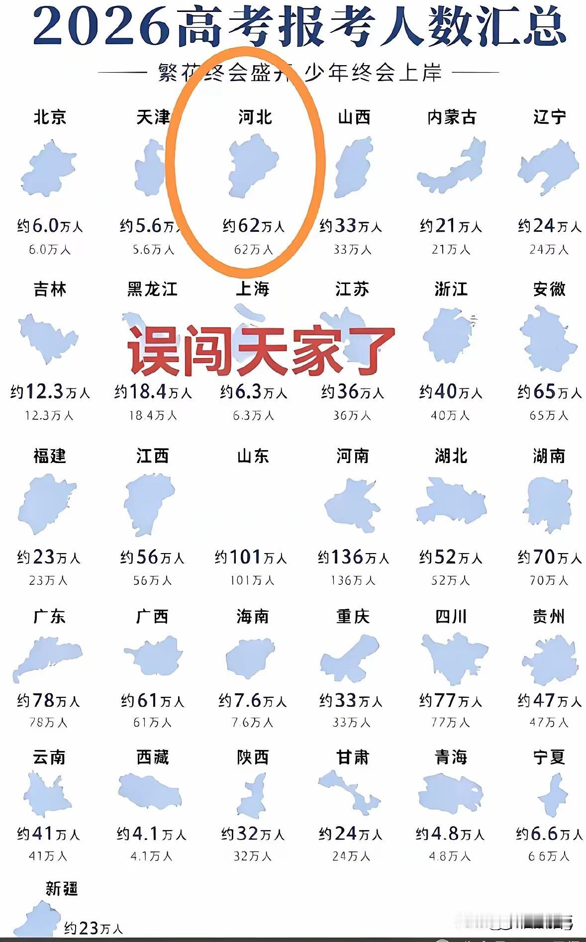 山东和河南的考生数量，双双突破了100万人。这也就意味着这两个省份的高考难度还