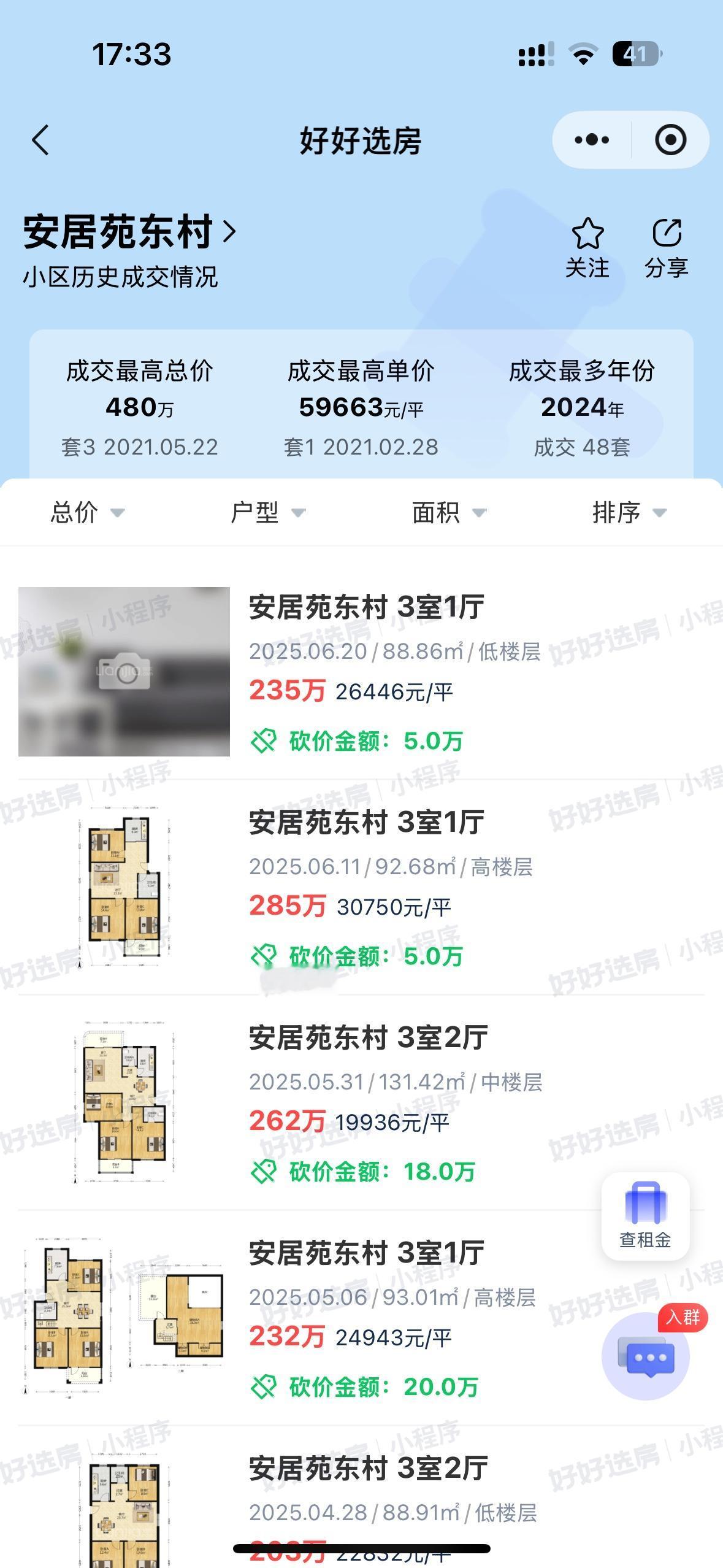5.9万元一个平方的安居苑，现在也进入了1字头，最近成交有一套单价在1.99