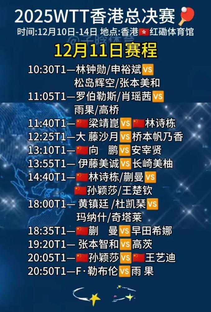 今天的比赛最难受的就是莎莎和林诗栋。林诗栋上午被大哥梁靖崑打。一整天看下来，