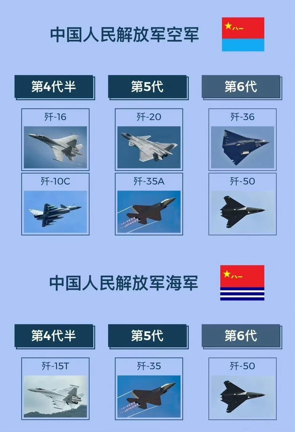 再过几年，我们的人民海军和人民空军。