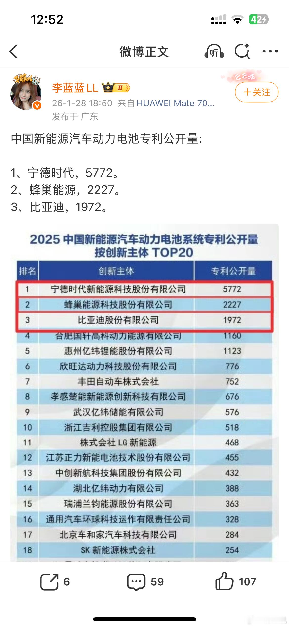 某一群体造谣成性，说新能源汽车动力电池的专利数比亚迪只有1000多个，根据企查查