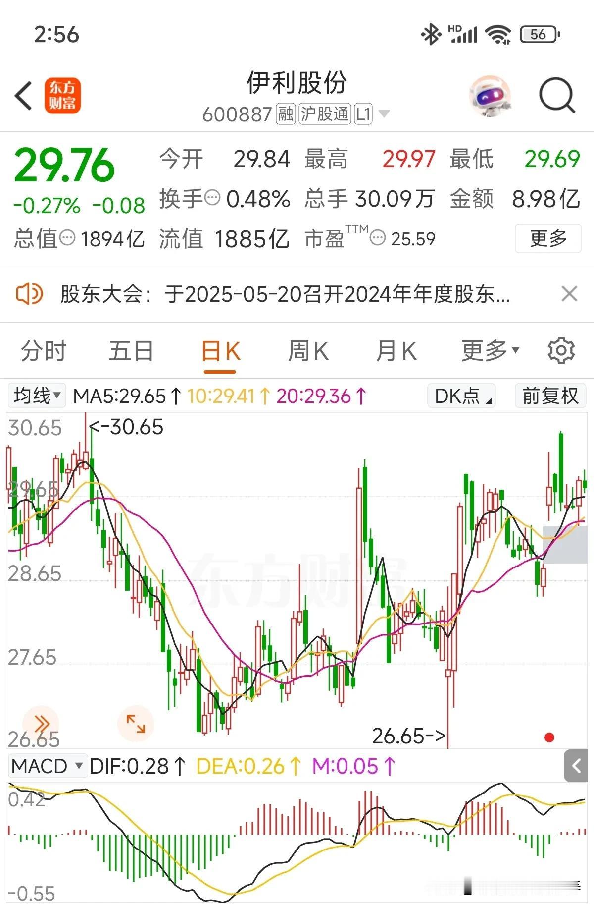 财报披露后跳空高开，7个交易日没回补缺口！但上方30位置，多次冲上去都被打下来！