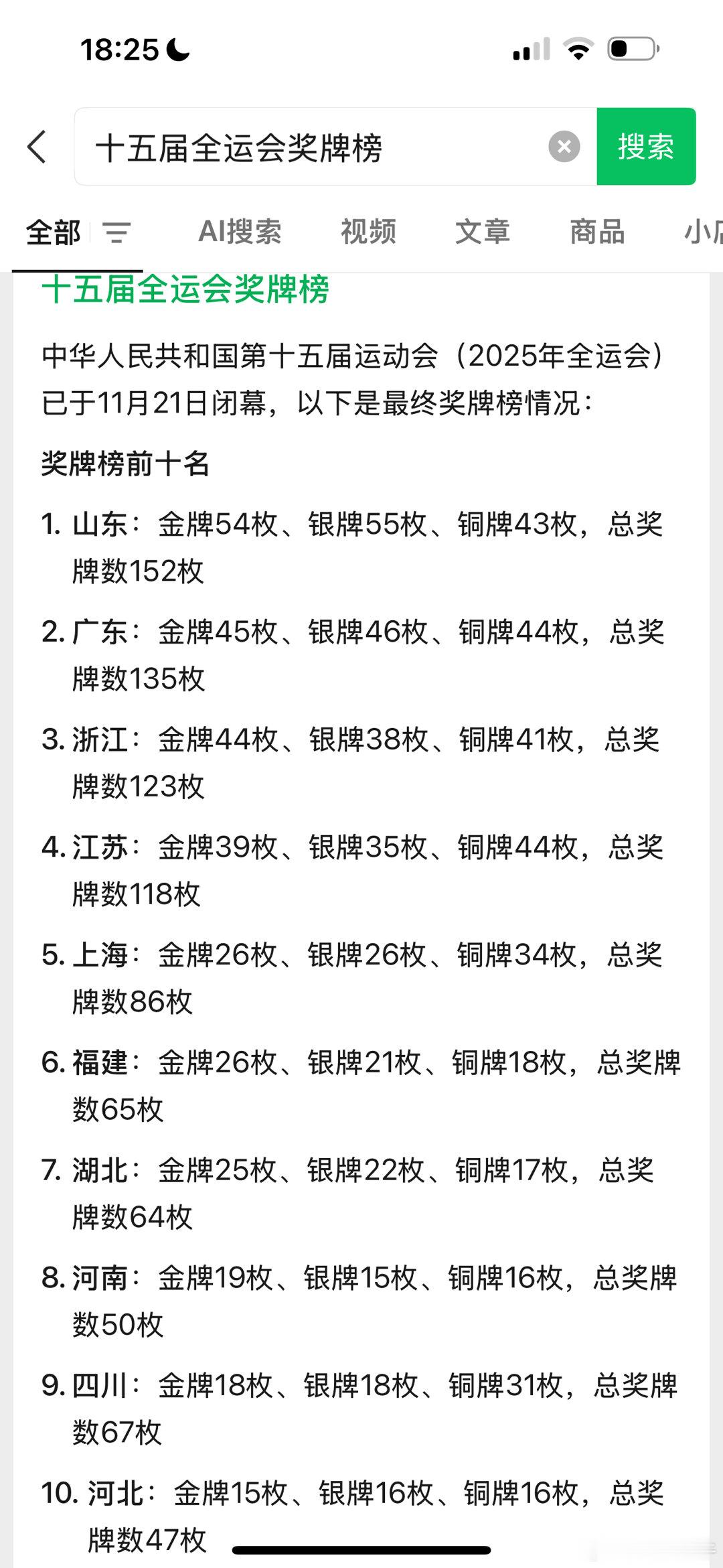 第十五届全运会奖牌榜；感觉基本上和经济总量GDP正相关