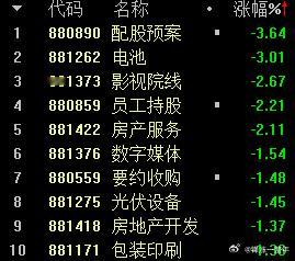 A股光伏、电池领跌，龙头宁德时代、阳光电源持续走弱！