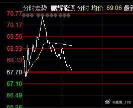 鹏辉能源又被量化做局了。。。。。。。。。A杀，不就是典型的量化走势之一。